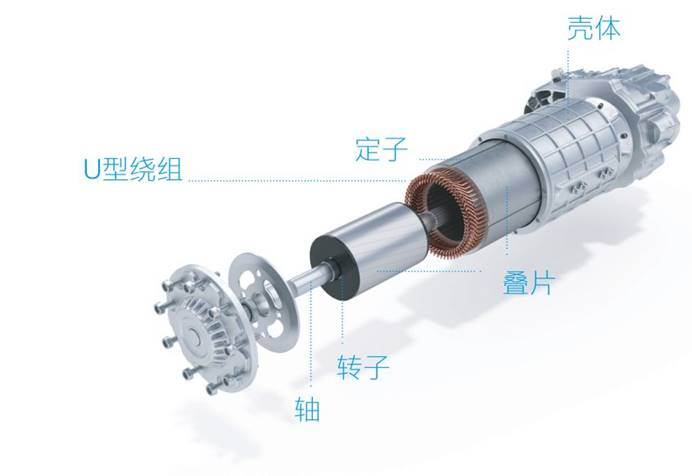 蔡司與你逐層了解電動(dòng)汽車的“電機(jī)”